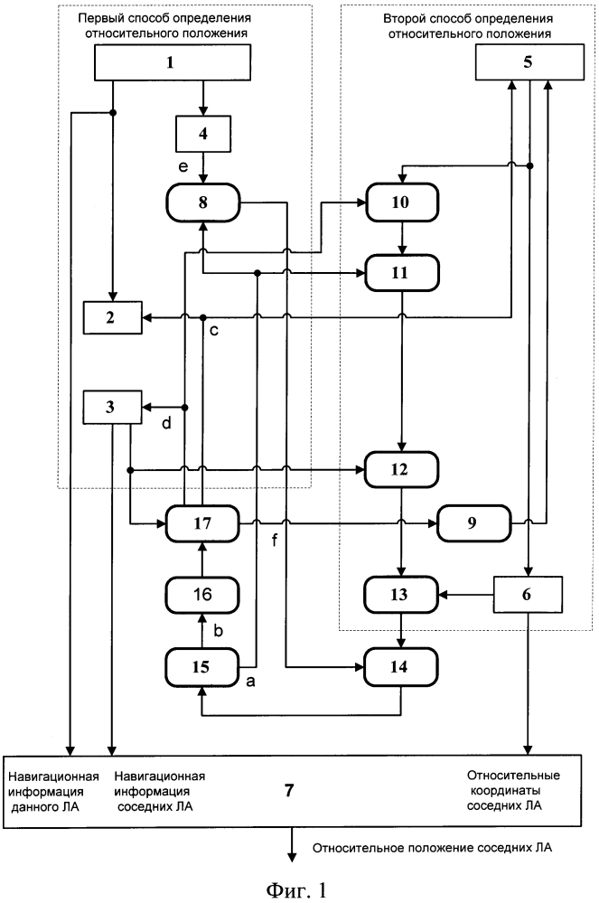 Способ определения относительного положения при межсамолетной навигации (патент 2624994)
