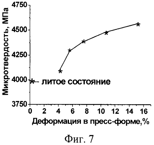 Способ получения интерметаллического соединения ni3al (патент 2515777)