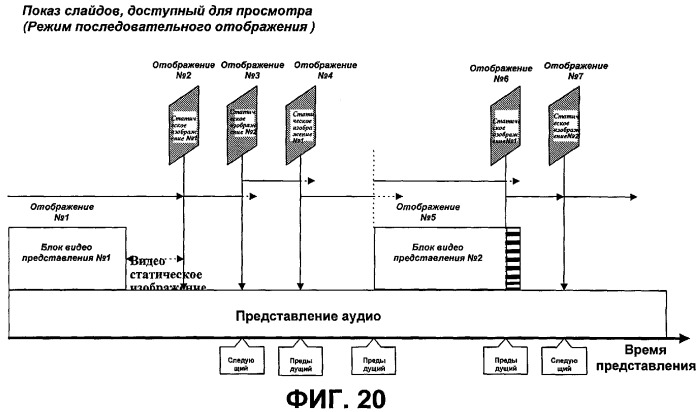 Носитель записи со структурой данных для управления воспроизведением записанных на нем показов слайдов и способы и устройства записи и воспроизведения (патент 2335810)