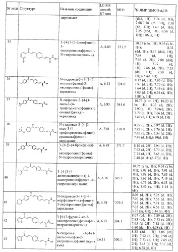 Новые ингибиторы гистон-деацетилаз (патент 2416599)