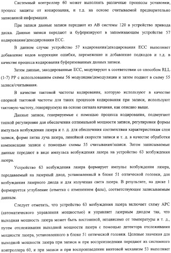 Дисковый носитель записи, способ производства дисков, устройство привода диска (патент 2316832)