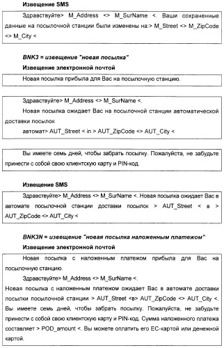 Способ и система передачи извещений пользователям системы доставки (патент 2321181)