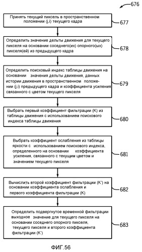 Синхронизация вспышки с использованием сигнала тактирования интерфейса датчика изображения (патент 2523027)