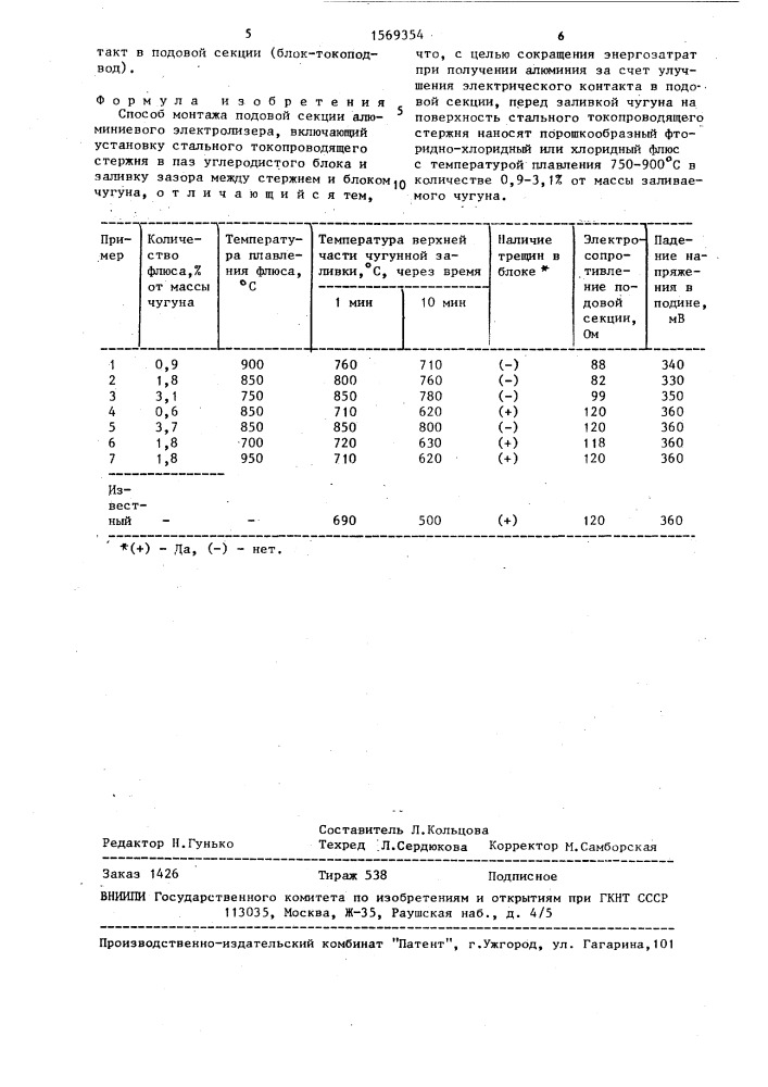 Способ монтажа подовой секции алюминиевого электролизера (патент 1569354)