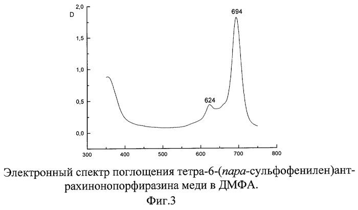 Металлокомплексы тетра-6-(пара-сульфофенилен) антрахинонопорфиразина (патент 2246495)