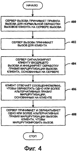 Управляемое клиентом динамическое перенаправление вызова (патент 2499359)