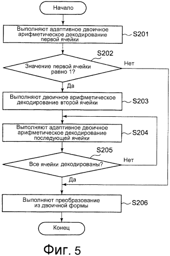 Способ для кодирования параметра квантования видео и способ для декодирования параметра квантования видео (патент 2571404)