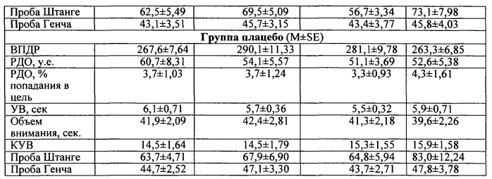 Способ повышения фармакологической активности действующего вещества лекарственного средства и фармацевтическая композиция (патент 2572706)