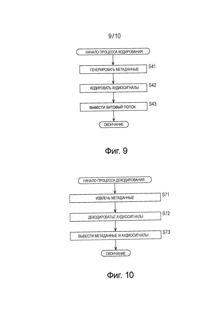 Способ и устройство вывода аудиосигнала, способ и устройство кодирования, способ и устройство декодирования и программа (патент 2668113)
