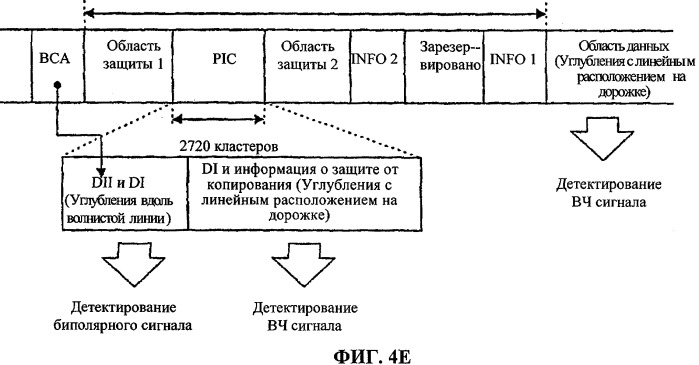 Носитель записи с информацией для защиты от копирования, находящейся в чередующихся или перемежающихся углублениях, расположенных по волнистой линии, и устройство и способы изготовления, записи и воспроизведения носителя записи (патент 2339090)