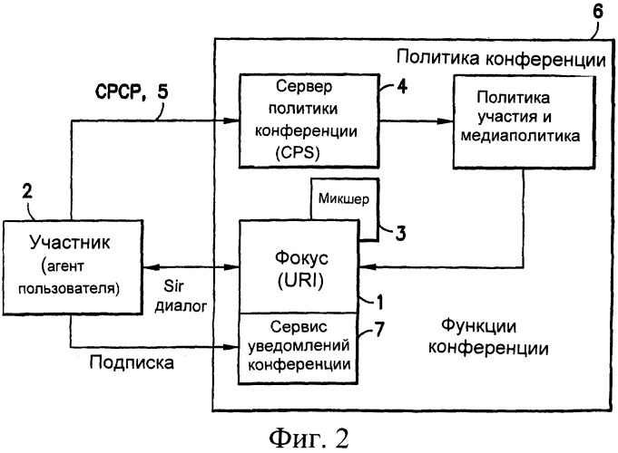 Устройство и способ обеспечения совместного использования данных конференции (патент 2345495)