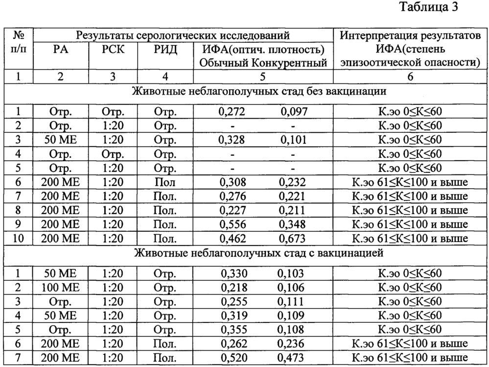 Способ дифференциальной экспресс-диагностики бруцеллеза крупного рогатого скота (патент 2635515)