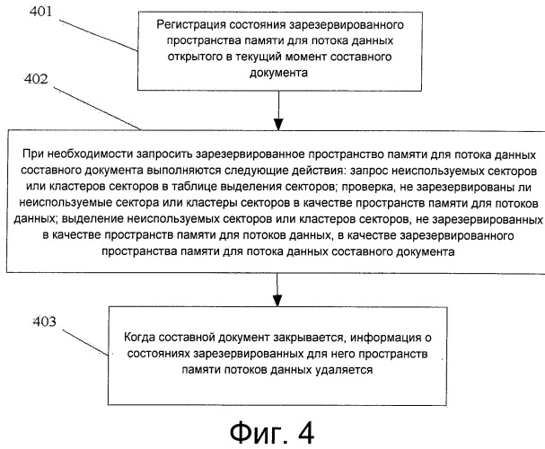 Способ и устройство хранения, чтения и записи составного документа (патент 2525752)