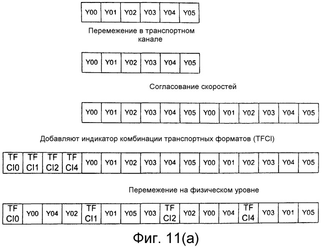 Передача перемежающихся потоков многокомпонентных данных (патент 2307473)