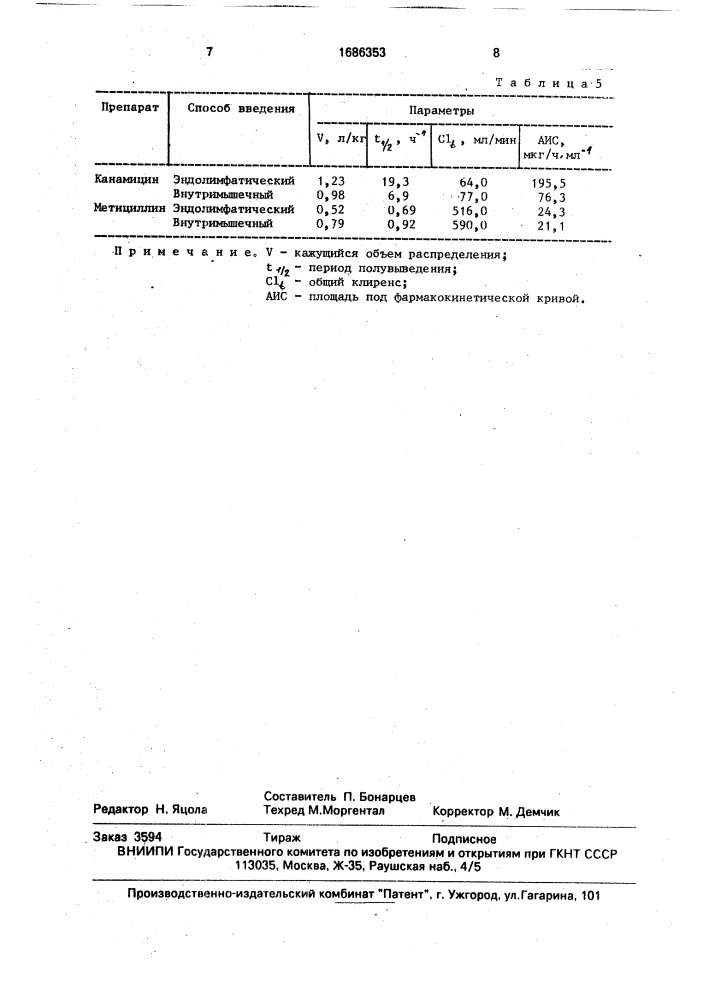 Способ выбора антибиотиков для эндолимфатической терапии хирургической инфекции (патент 1686353)