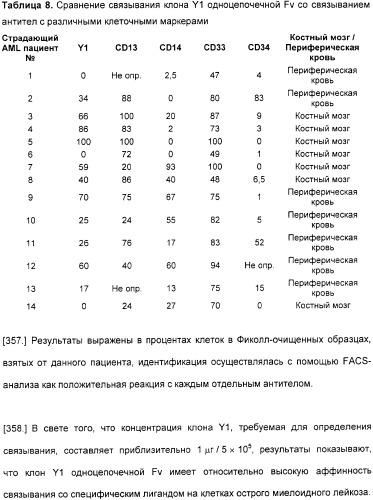 Специфические антитела человека для избирательной терапии рака (патент 2316564)