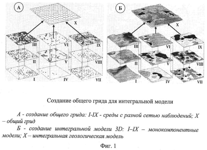 Способ создания интегральной геологической модели для многоцелевого анализа природно-техногенных систем (патент 2425421)