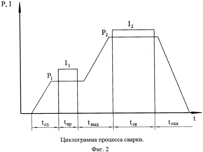 Способ электроконтактной сварки металлических листов с покрытием (патент 2553314)