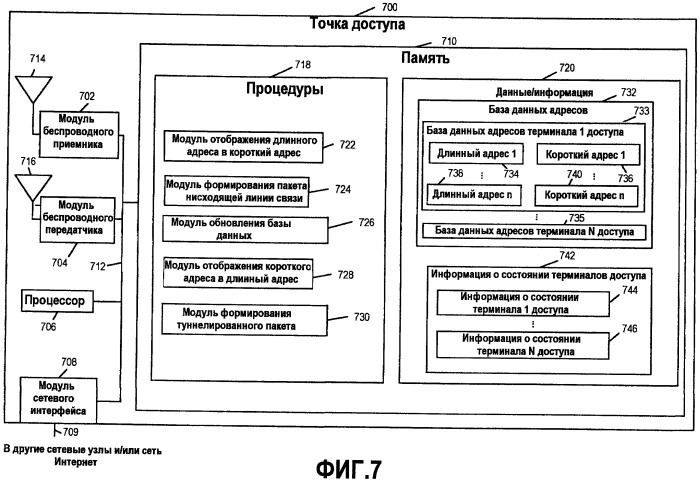 Способ и устройства для использования коротких адресов в системе связи (патент 2413377)