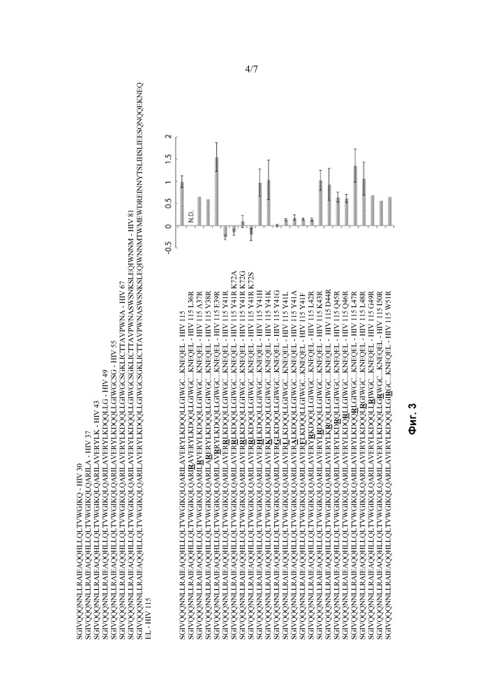 Мутантные лентивирусные белки env и их применение в качестве лекарственных средств (патент 2654673)