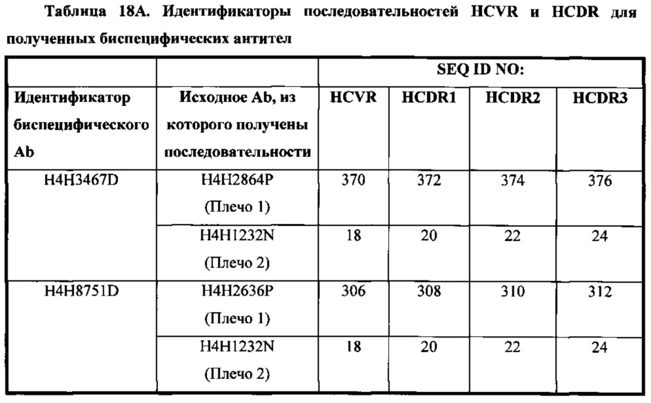 Человеческие антитела к fel d1 и способы их применения (патент 2658491)