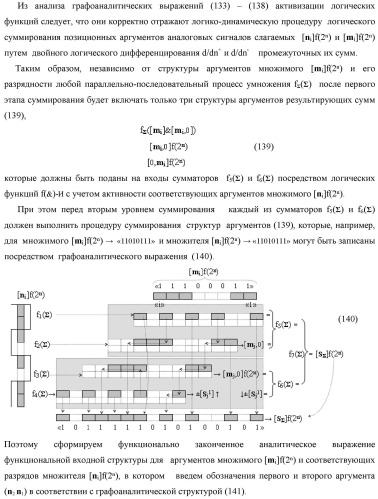 Способ реализации логического суммирования позиционных аргументов аналоговых сигналов слагаемых [ni]f(2n) и [mi]f(2n) частичных произведений в предварительном сумматоре f [ni]&amp;[mi](2n) параллельно-последовательного умножителя f ( ) с применением процедуры двойного логического дифференцирования d/dn+ и d/dn- промежуточных сумм и формированием результирующей суммы [si]f(2n) в позиционном формате (русская логика) (патент 2446443)