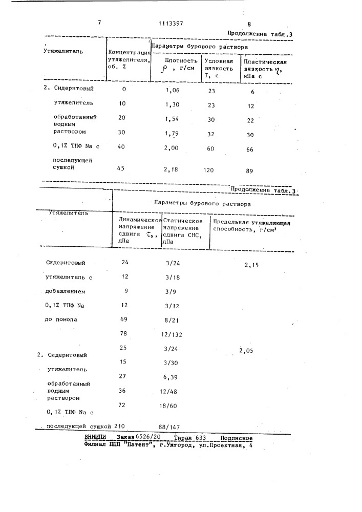 Способ получения кислоторастворимого утяжелителя для буровых растворов (патент 1113397)