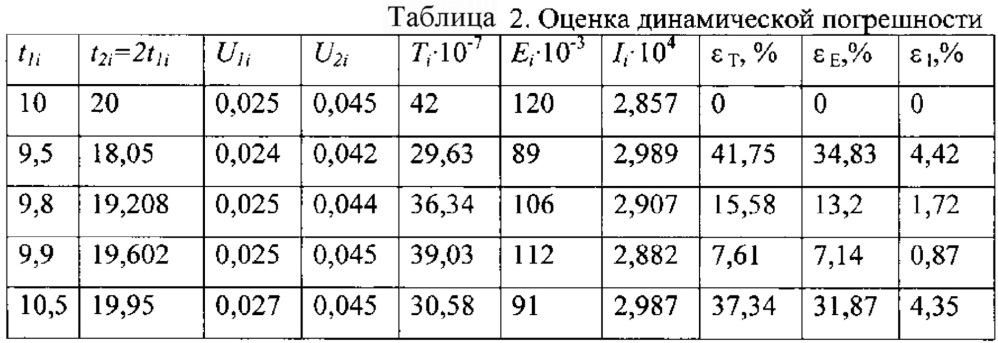 Способ определения составляющих импеданса биообъекта (патент 2624172)