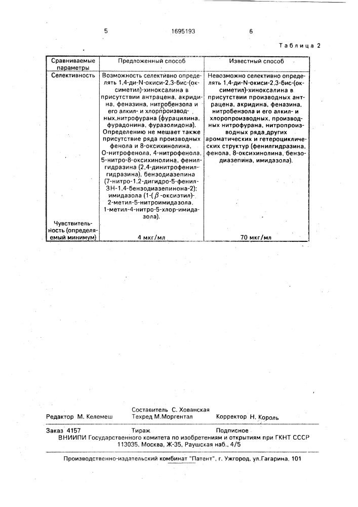 Способ определения 1,4-ди-n-окиси-2,3-бис-(оксиметил)- хиноксалина (патент 1695193)