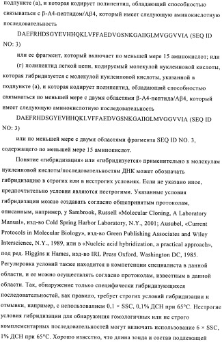 Антитела к амилоиду бета 4, имеющие гликозилированную вариабельную область (патент 2438706)