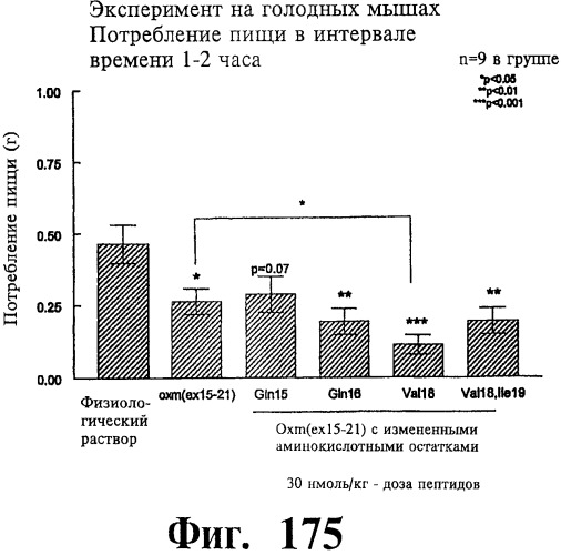 Соединения оксинтомодулина (варианты), фармацевтическая композиция на их основе, способы лечения и профилактики ожирения и сопутствующих заболеваний (варианты) и лекарственное средство (варианты) (патент 2485135)