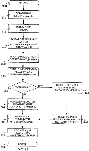Способ и система защиты универсального ключа (патент 2389076)