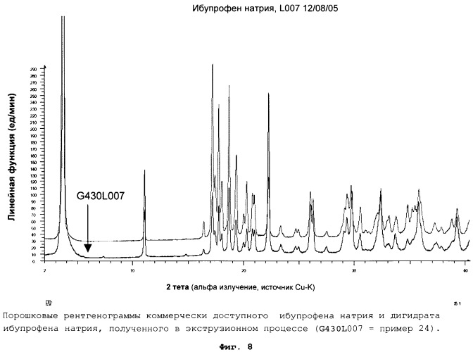 Солюбилизированный ибупрофен (патент 2403033)