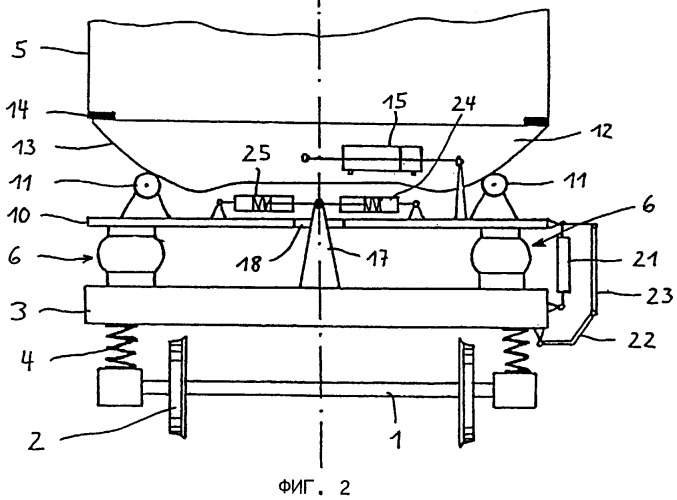 Ходовая часть рельсового транспортного средства с улучшенной системой поперечного рессорного подвешивания (патент 2331536)