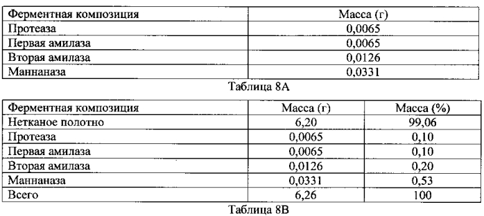 Моющий продукт и способы его изготовления (патент 2553295)