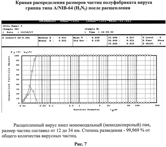 Вакцина против гриппа и способ ее получения (патент 2523614)