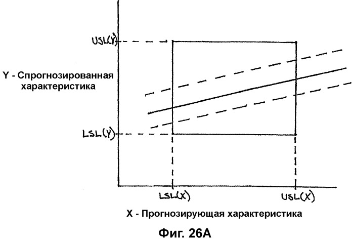 Система анализа проектирования и процессов производства (патент 2321886)