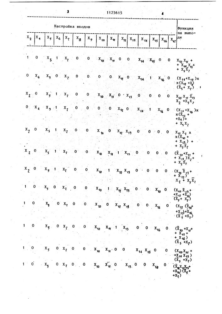 Многофункциональный пневматический логический модуль (патент 1125615)