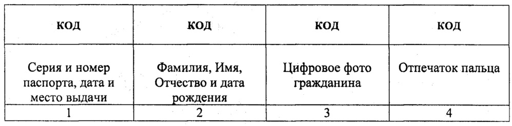 Автоматизированное рабочее место контроля паспортных документов (патент 2643130)