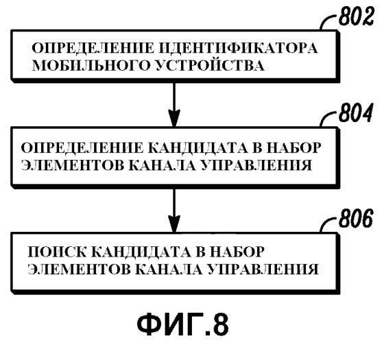 Базовый блок и устройство для предполагаемого канала управления, а также способ для этого (патент 2533871)