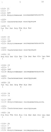 Стабильный жидкий препарат антитела (патент 2518278)