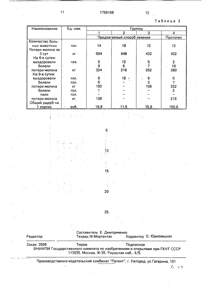 Способ лечения послеродовой гемоглобинурии у коров (патент 1768168)