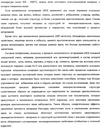 Нанокристаллический материал со структурой аустенитной стали, обладающий высокой твердостью, прочностью и коррозионной стойкостью, и способ его изготовления (патент 2324757)