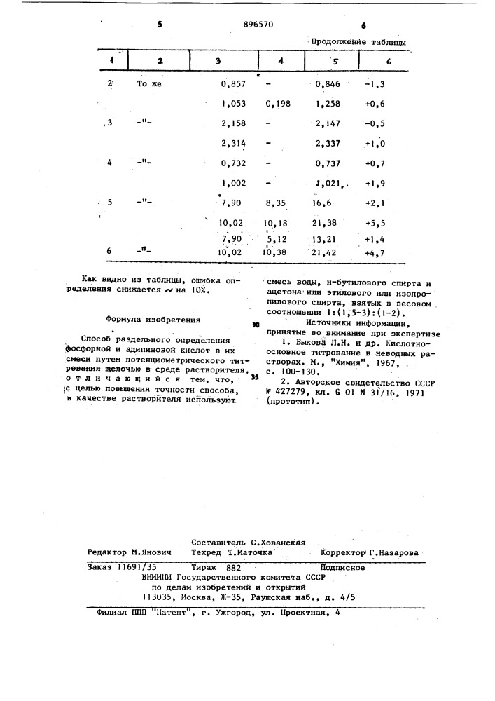 Способ раздельного определения фосфорной и адипиновой кислот в их смеси (патент 896570)