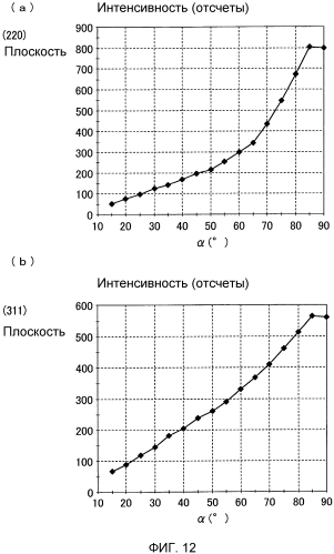 Покрытый карбидом тантала углеродный материал и способ его изготовления (патент 2576406)