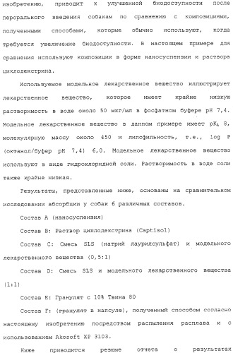 Регулируемая агломерация (патент 2330642)