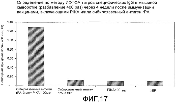 Иммуногенные вещества, содержащие адъювант на основе полиинозиновой кислоты-полицитидиловой кислоты (патент 2462264)