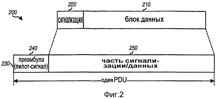 Разнесение при передаче и пространственное расширение для системы связи с множеством антенн, использующей мультиплексирование с ортогональным частотным разнесением (патент 2368079)