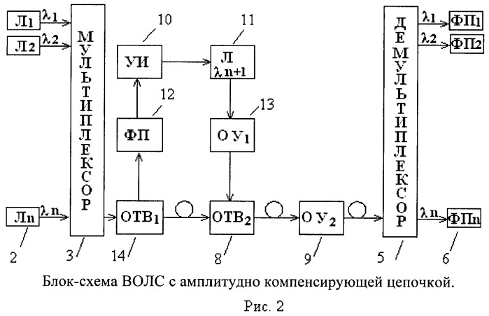 Волоконно-оптическая линия передачи информации (варианты) (патент 2462820)