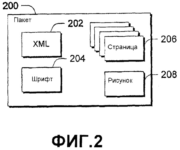 Способы и системы разметки документов (патент 2370810)